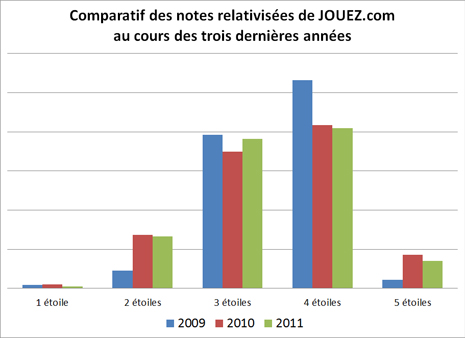 comparatif_notes_2009-2011.jpg